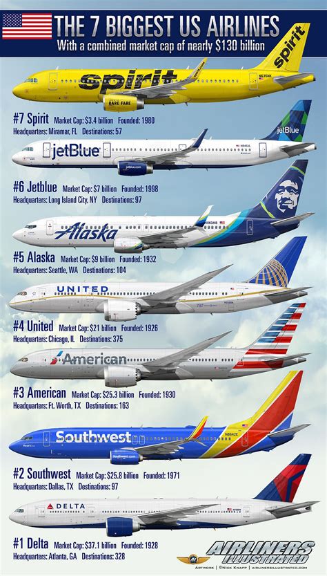 airlines wikipedia|list of all american airlines.